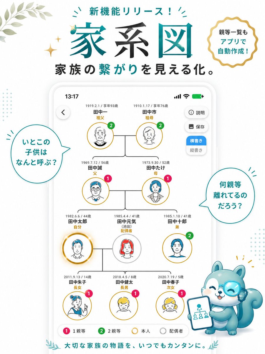 kyoro1006's tweet photo. ファミリストに家系図機能をリリースしました😊🎉
5年前のリリース時から構想していた機能で、想定以上にいいものが出来た🥲ユーザーさんからの家系図の要望も多く、機能開発を始めて半年(間2ヶ月は手を付けれず…)、やっとリリースまで出来て嬉しい😭
これから更にブラッシュアップしていきます✨️ https://t.co/w80NCAwBrb