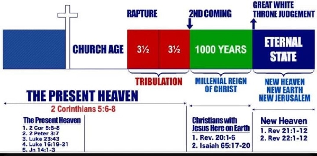 JIL_Radio's tweet photo. GOD will take away His faithful before judgment comes upon the earth.

“Since you have kept My command to persevere, I also will keep you from the hour of trial which shall come upon the whole world, to test those who dwell on the earth.” - Revelation 3:10

This is the promise of the Pre-Tribulation Rapture, GOD removes His own before His wrath is poured out.

#SuperUrgentAlert