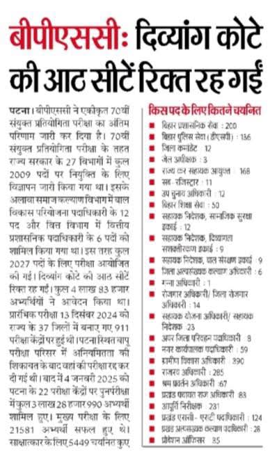 upexamupdate's tweet photo. 🔰 उतर प्रदेश प्रताप गढ़ की श्रद्धा टॉपर ओर दिव्यांग श्रेणी में 08 सीटे रिक्त रह गई 

बीपीएससी 70 वि https://t.co/B33zclfwVG