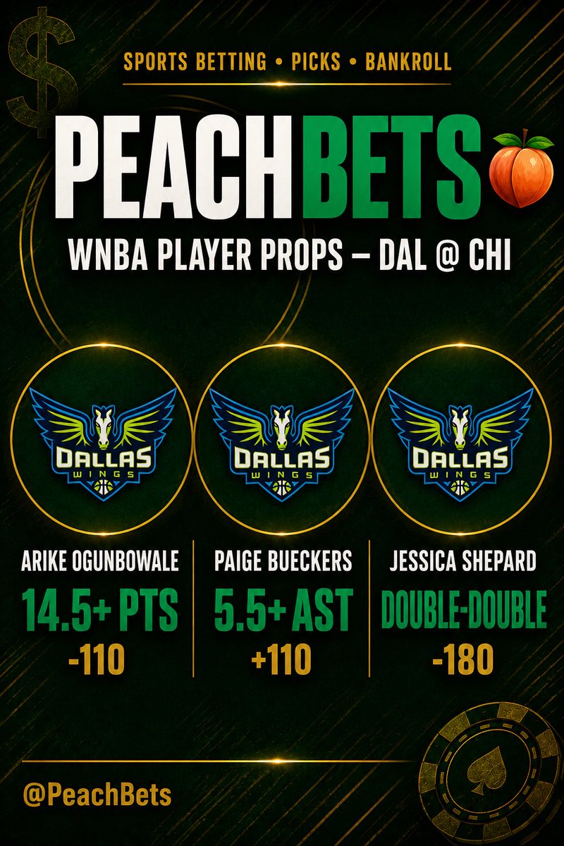 peachbets's tweet photo. The bets have not been falling in our favor today! Almost didn’t put up my last one but we move forward!  Three bets I’m feeling confident about below https://t.co/k3xFu5Dlh7