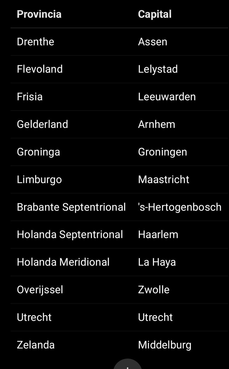 vinicioamontero's tweet photo. @albertpaulino4 Los Países Bajos (en neerlandés: Nederland) están organizados políticamente en 12 provincias. A menudo se confunden con "Holanda", pero Holanda en realidad son solo dos de esas provincias. https://t.co/kFZf16vkky
