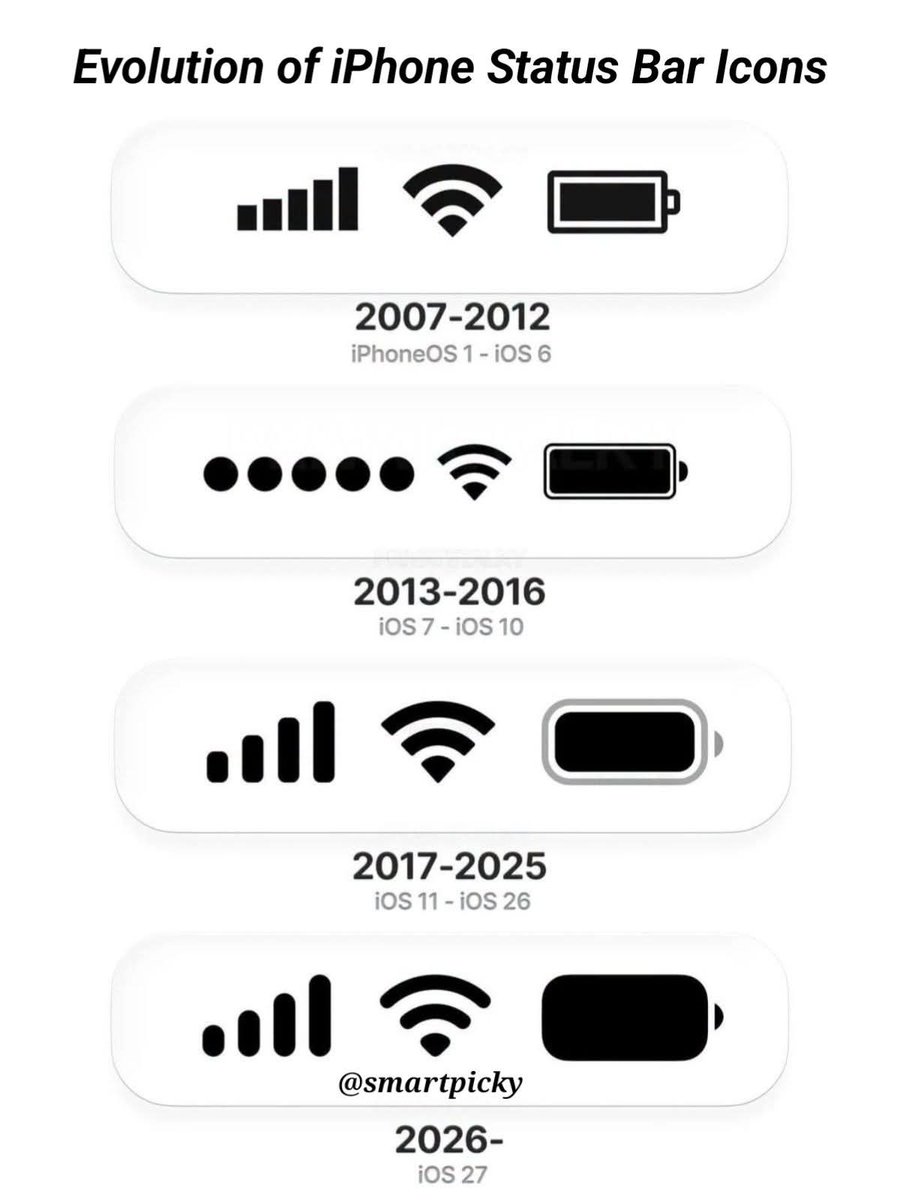 Ahmadansari2233's tweet photo. Evolution of iPhone Status Bar Icons– Which One Was Best? https://t.co/TBfIkBkRGg