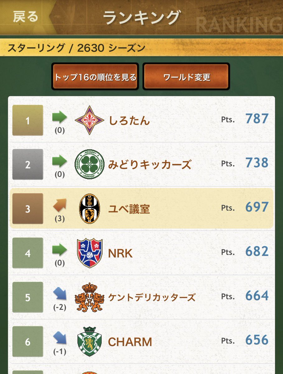 Matteo_Paro_'s tweet photo. 頂まで後少し、でもその後少しが遠い。

#ユベwebサッカー部 https://t.co/uf6EcKuiBS