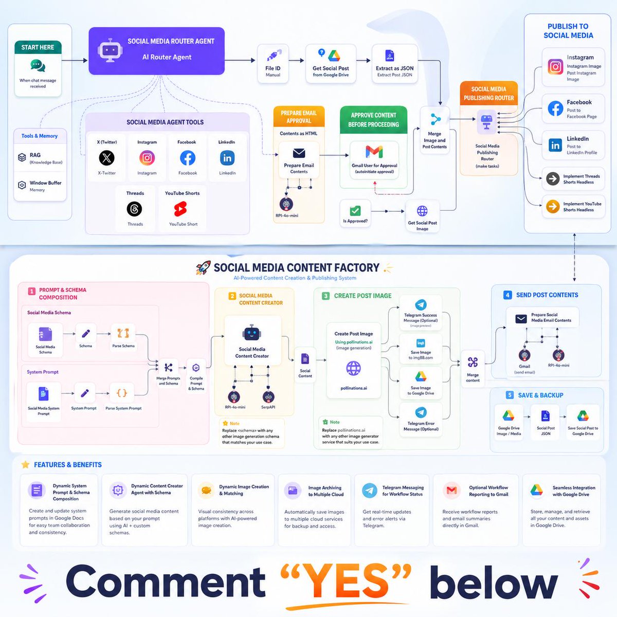 JulianGoldieSEO's tweet photo. 🚨 I JUST BUILT A FULL AI AUTOMATION STACK OVERNIGHT… WITH ZERO CODE

Stayed up all night learning n8n from scratch… and this thing is unreal.

One tool. Unlimited power:

→ Built full workflows with logic + AI
→ Connected HTTP requests, Google Sheets & APIs
→ Even automated YouTube uploads visually

No coding. No complexity. Just drag, drop, done. 🤯

Can’t believe I ignored this for so long.

Like + reply “YES” & I’ll send you the FULL workflow + setup FREE!