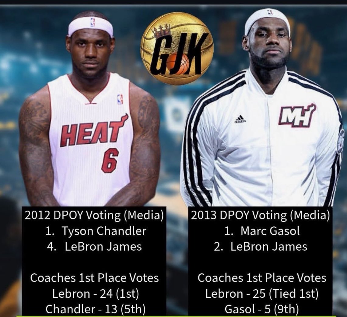_karateChris's tweet photo. Bron not having a DPOY in 12 &amp; 13 is robbery lol https://t.co/4s1VPZzT75