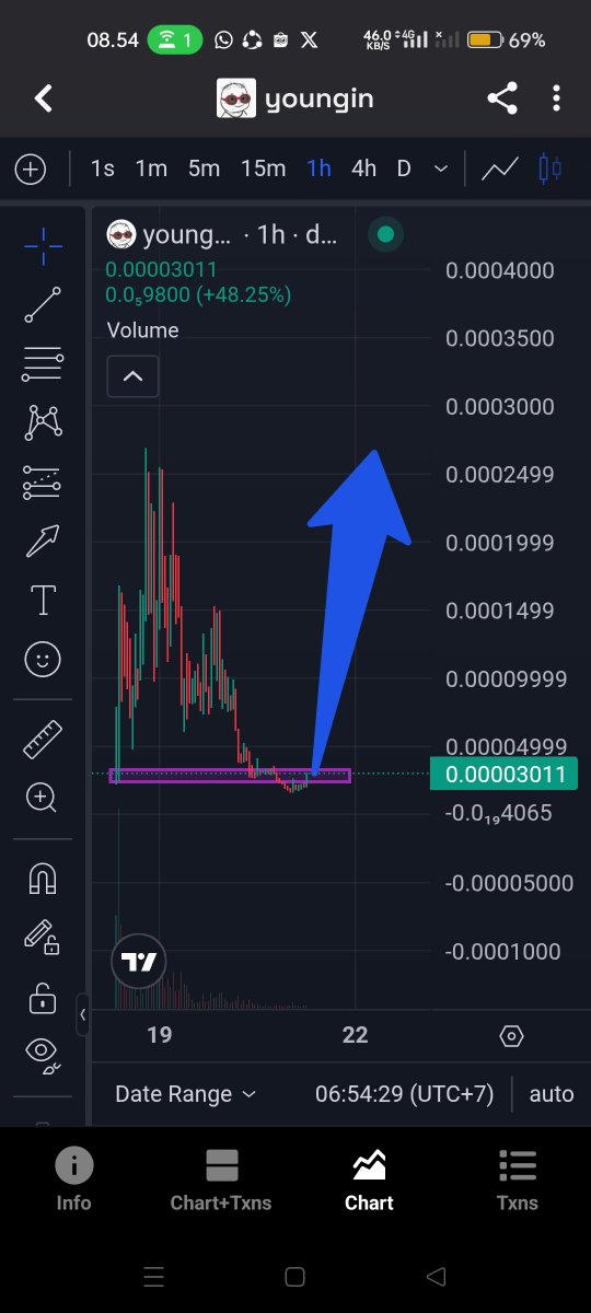 Shitwhalexxx's tweet photo. Looking good from here

$Youngin will be million following $unc , it's just a matter of time 🔒

CRtJcETFwVeh3ufQyXd42YGdwwJ1xQoJBBeTmYCrpump https://t.co/6XHUPQm4SD