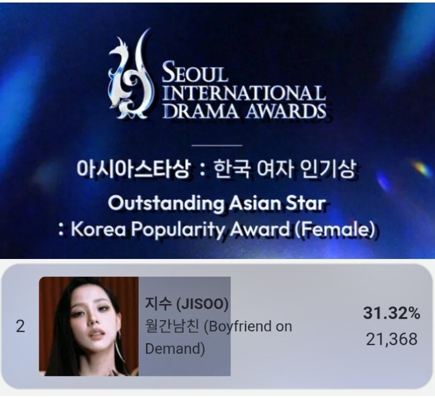 JSVOTINGTEAM's tweet photo. 📣 [𝗗-23] 𝗦𝗗𝗔 𝗨𝗣𝗗𝗔𝗧𝗘!!!

1) 25,015 vts 
2) #JISOO 21,368 vts 
3) 10,427 vts 

Gap to R1 3,647 vts = 72,940 ❤️

You guys did AMAZING! We lessen the gap 🔥 let's keep on doing that, i'm happy that even there's no mass voting yet you're voting already! 🥹🫶

Donate pls 🙏 https://t.co/fnzuuHyICg