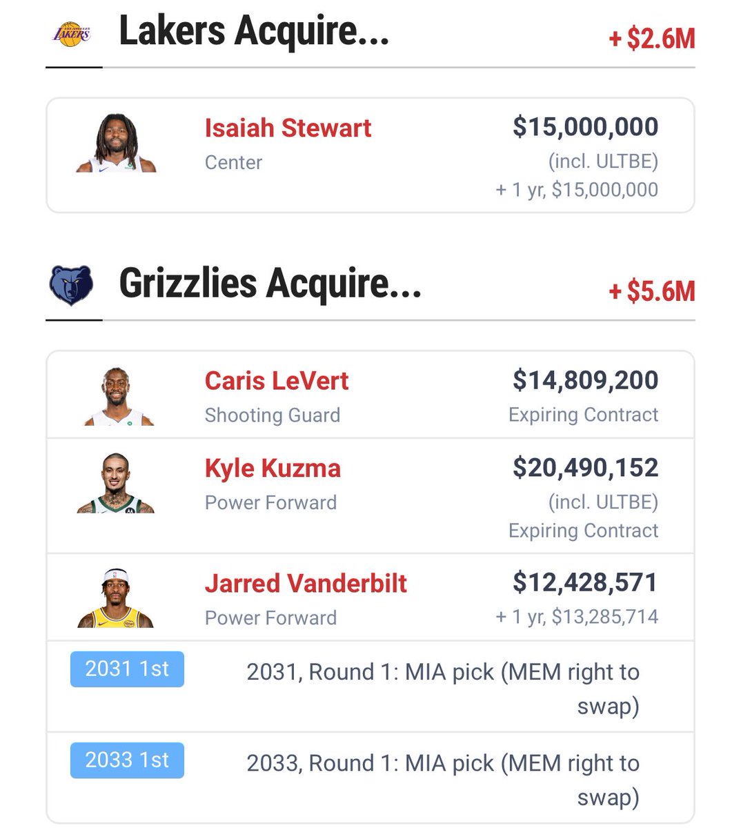 JakeHoopz789's tweet photo. This is gonna be a wild 4-5 team deal just like Harden to Brooklyn in 2020. 

Let's work yall @MiamiHEAT @Bucks @DetroitPistons @memgrizz @Lakers https://t.co/aUddt8RYe5