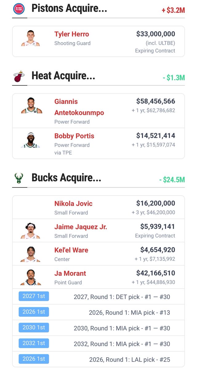 JakeHoopz789's tweet photo. This is gonna be a wild 4-5 team deal just like Harden to Brooklyn in 2020. 

Let's work yall @MiamiHEAT @Bucks @DetroitPistons @memgrizz @Lakers https://t.co/aUddt8RYe5