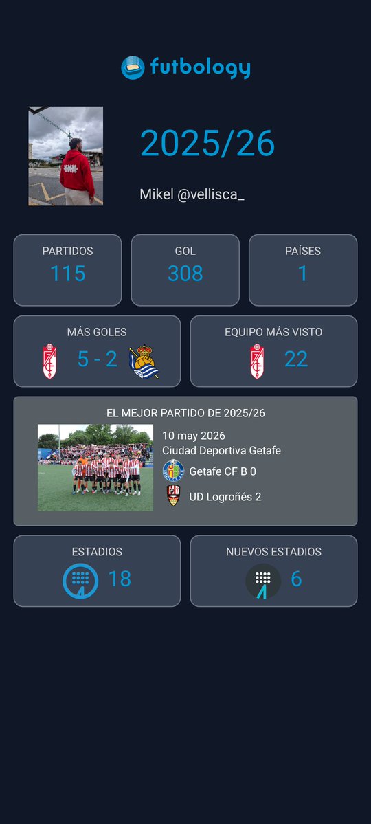 Vellisca_'s tweet photo. Con el partido del ascenso a Primera División entre Málaga y Almería doy por finalizada mi temporada en @FutbologyApp en el que quiero destacar que he ido a todos los partidos de Los Cármenes del Granada  (21 Liga + 1 Copa) y que pude ver al Logroñés en directo tras dos años ♥️ https://t.co/BKSj3yvLS9