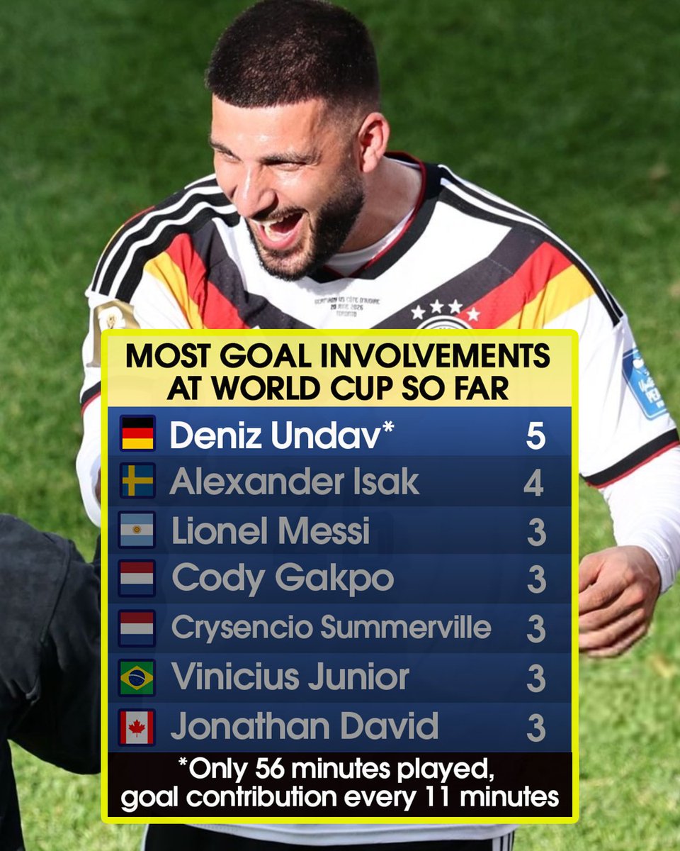 MenInBlazers's tweet photo. Julian Nagelsmann's decision to start Deniz Undav on the bench has caused consternation in Germany — but it has already paid HUGE dividends at the World Cup 🤯 https://t.co/hq712ipSX2