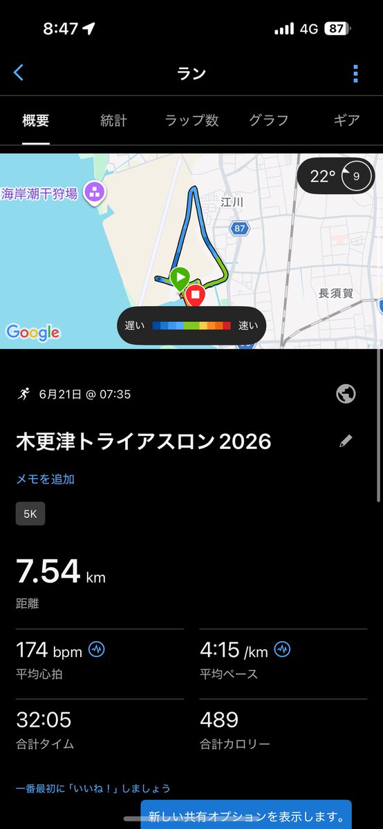ken4500's tweet photo. 木更津トライアスロン完走！
コースも良くODの自己ベスト32:05がでました！！
スイムとバイクがスキップされたおかげですね、運営に感謝！ https://t.co/S8UrWOR1fj