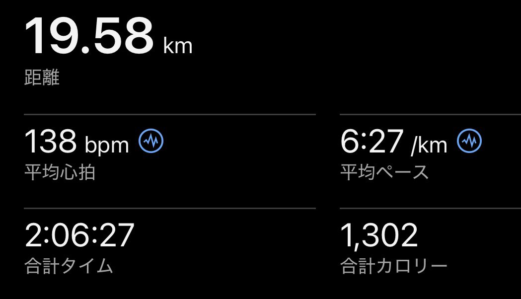 mkh0716's tweet photo. 今朝はサンダル🩴シャワー🚿ラン
帰宅して体操🤸‍♀️
これから留守番(^^)
走って移動💨
がんばれ日本🇯🇵 https://t.co/tz3REMLYlk