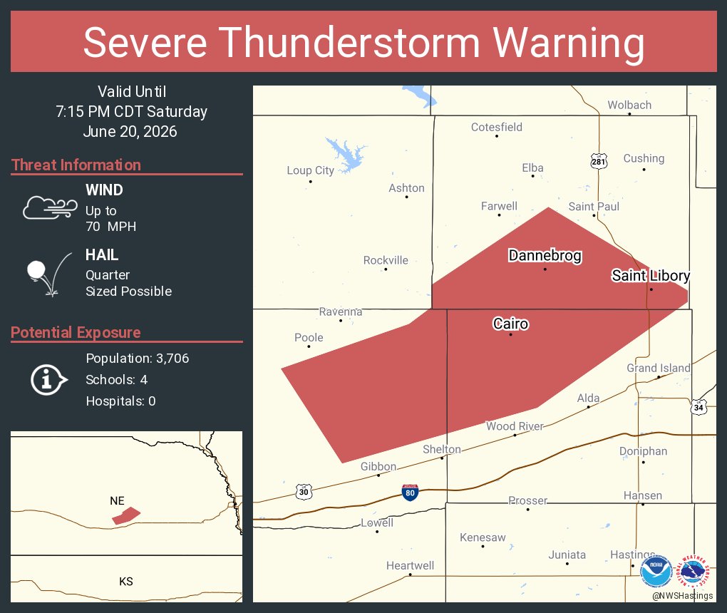 NWSHastings's tweet photo. Severe Thunderstorm Warning continues for Cairo NE, Dannebrog NE and  Saint Libory NE until 7:15 PM CDT. This storm will contain wind gusts to 70 MPH! https://t.co/Its7bVS8lC