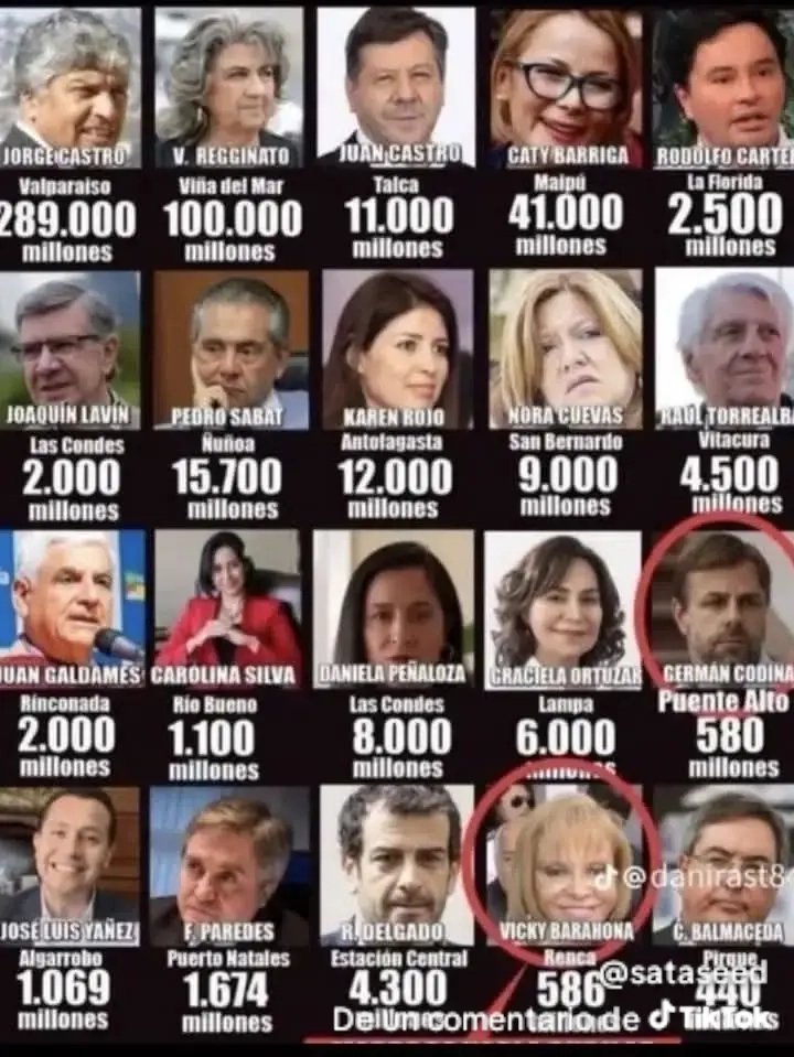 pedroavila63's tweet photo. @MaoHermosilla @marce_amalia https://t.co/uqCURAeGTR