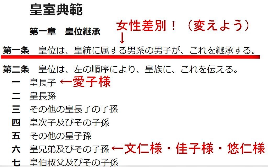 SAIGA_tuduku's tweet photo. @2020tamagoyaki @YouTube 陛下の意思も尊重しない「天皇は男系男子」という縛りは、国際的にも恥ずかしい、日本の恥ですな。
#愛子様を天皇にする長子継承を支持します https://t.co/yo0B9EkMEn