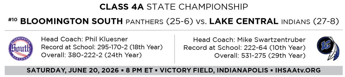 IHSAA1's tweet photo. #IHSAA Class 4A Baseball State Championship
🏆⚾️ @BHSS_Athletics @LCIndians 

Game thread below 🧵👇
Live scoring: https://t.co/SOCe1ZznoU   
Tickets: https://t.co/ET5qH7anSj  
Watch via PPV: https://t.co/4Q7fa38Xih  
Preview: https://t.co/2hbwOaBcb0  
ℹ️: https://t.co/kEtqSYnpg3