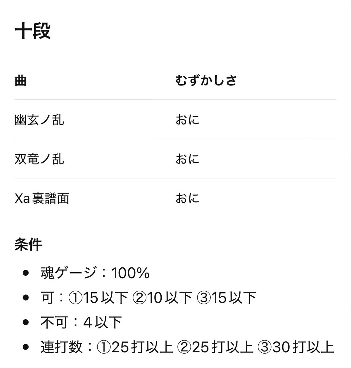 Toad_Toadette_'s tweet photo. やっぱりAIに段位決めてもらったらダメだな https://t.co/qCseRIIMtS