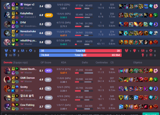 g0rmiti's tweet photo. me acabo de jugar un game con veigarv2 y dos gm xDDD https://t.co/tRO4NuYEx2