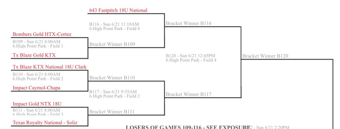 igntx18u's tweet photo. Sunday’s bracket is set! https://t.co/8A7iL6tYuy