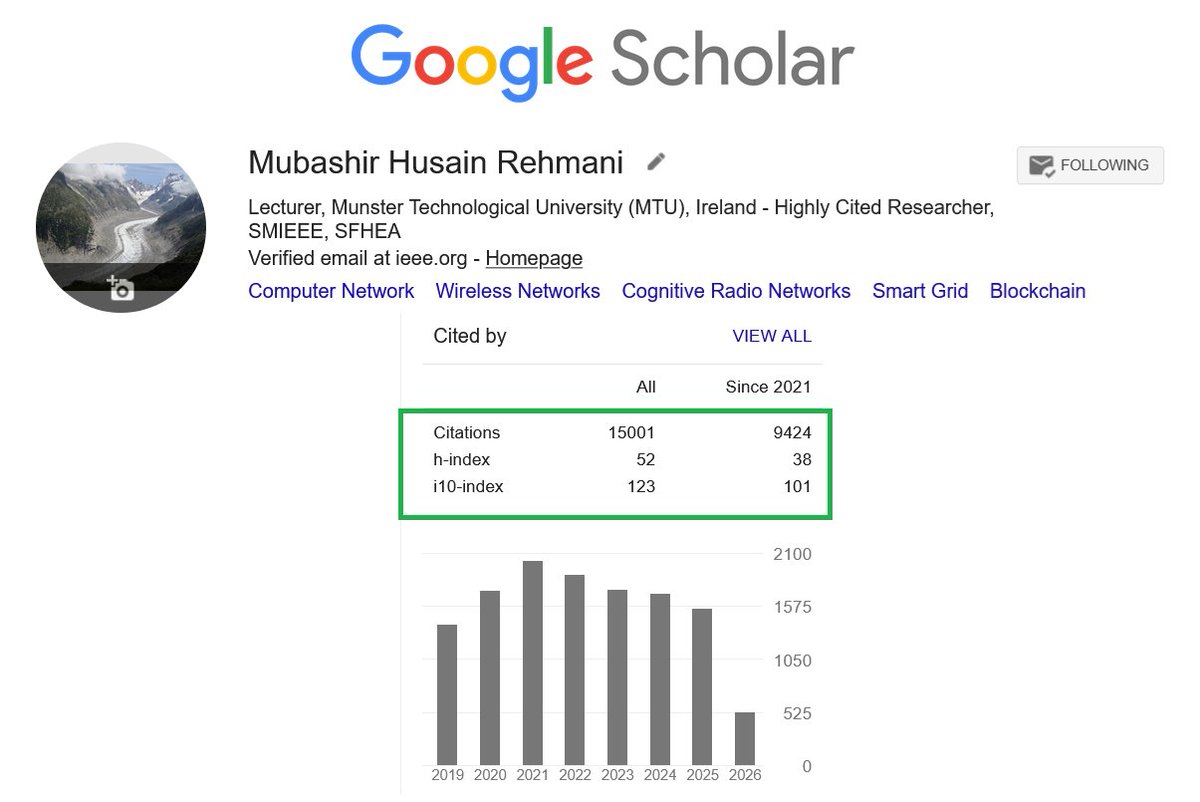 MRehmani's tweet photo. Good news! My Google Scholar Citations reached a milestone of 15,000

#googlescholar #citations #research https://t.co/AtChbFwqom