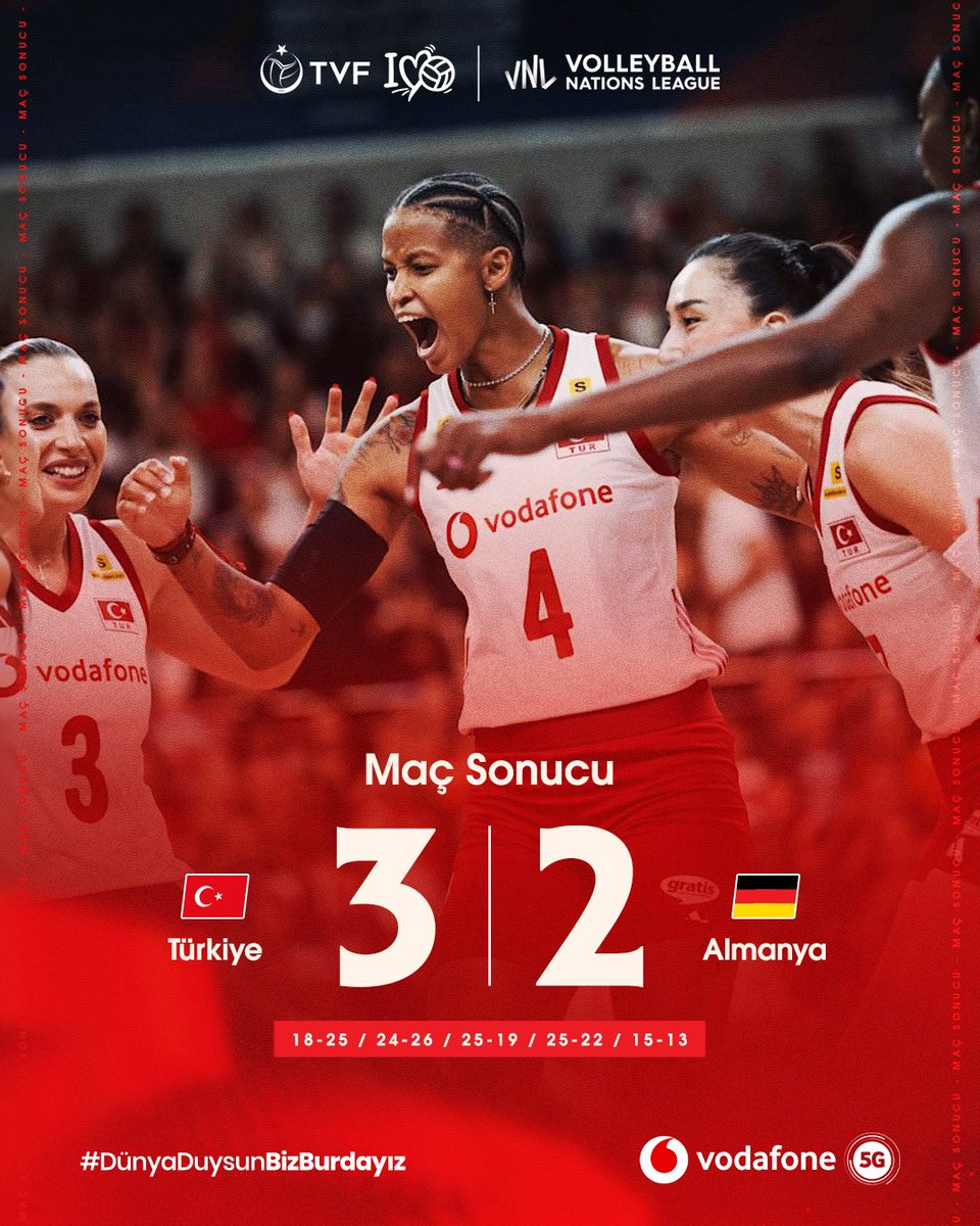 N_1905_'s tweet photo. Filenin Sultanları 2-0 geriden gelerek Almanya'yı 3-2 yendi helal olsun size kızlar 👏🏻 Mücadele nasıl verilir sonuna kadar gösterdiniz. Birileri izleyip örnek alsın sizi 👏🏻
Biz voleybol ülkesiyiz 🇹🇷
#FileninSultanları https://t.co/gO3zraTV2R