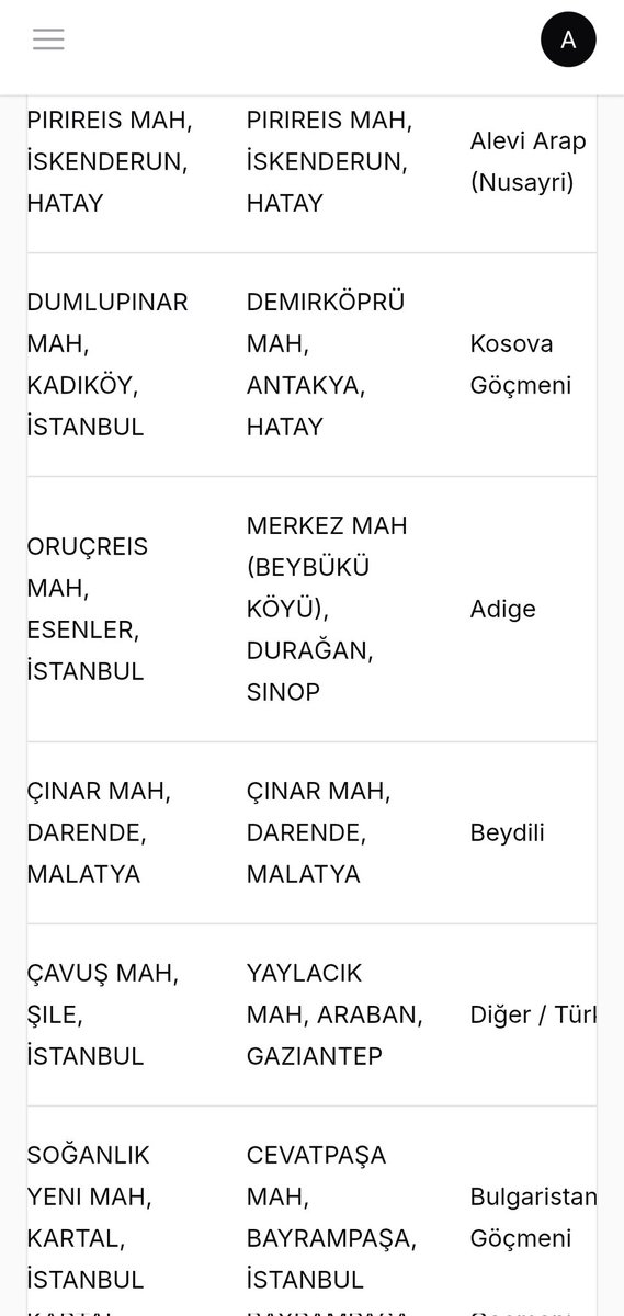 etnikce's tweet photo. Harita uygulamamıza veri ekleyen kişi sayı 10400 civarı oldu.

Son eklenen verilere baktığımda her kökenden ve mezhepten veri eklendiğini görüyorum.

Türk ve Kürtlere de mezhep eklesem mi diye düşünüyorum aslında.

https://t.co/bMtID0j5nK https://t.co/OwEpZ7UUcT