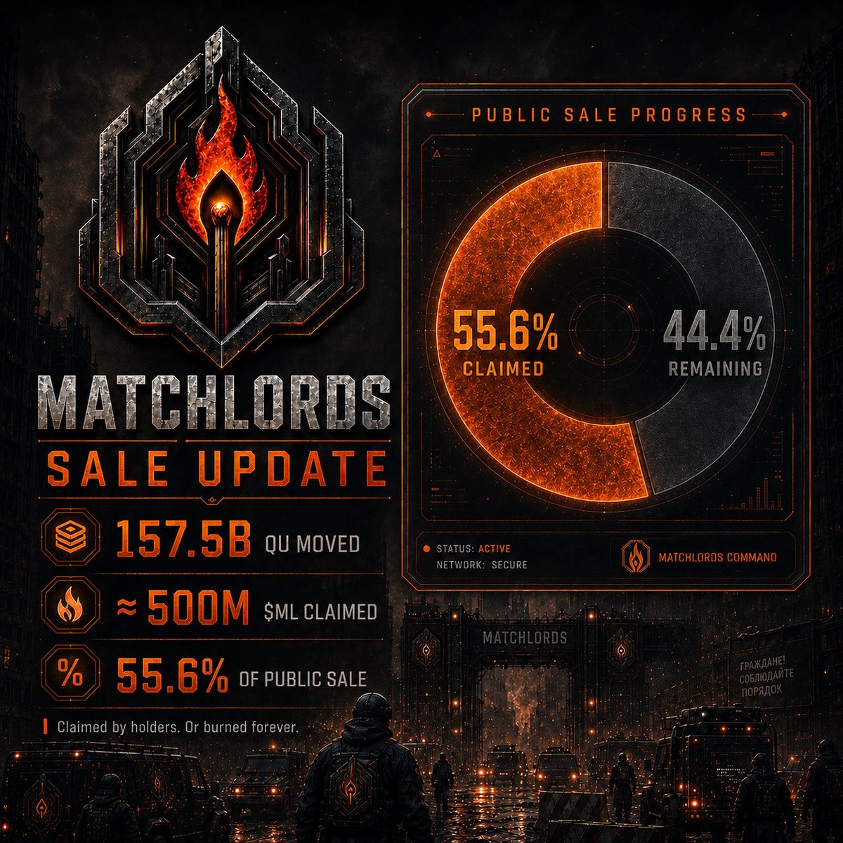 Matchlords_MLM's tweet photo. 📊 The first hours have answered the question.

157.5B QU through the gate.
500M $ML claimed, more than half the public sale.
In hours, not days.

⚡ Here is what most people reading this haven't worked out yet.

Every token that doesn't find a holder by Saturday is destroyed.
And every destroyed token makes the ones that remain stronger.

Fewer tokens. Same 70% of total revenue.
Same operations. Same assets. Same contracts.
Divided across fewer hands. Higher value per token.

🔥 This is the design. The window closes once. The math compounds for the people who held when it mattered.

⚔️ MatchLords is the operating force inside My Last Match.

We do the work. The smart contract handles the rest.

→ https://t.co/ccBrTQO71Z
→ https://t.co/OBgbO86X4N

Light is power. We hold both.

#MyLastMatch #Qubic