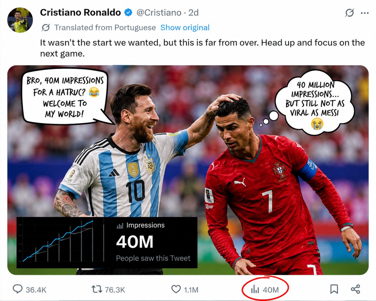 Zenithquist's tweet photo. Sweden lost 5-1.
Ronaldo lost the football debate and won the impressions league with 40M views.
#FIFAlive https://t.co/5Uo2RAxRze