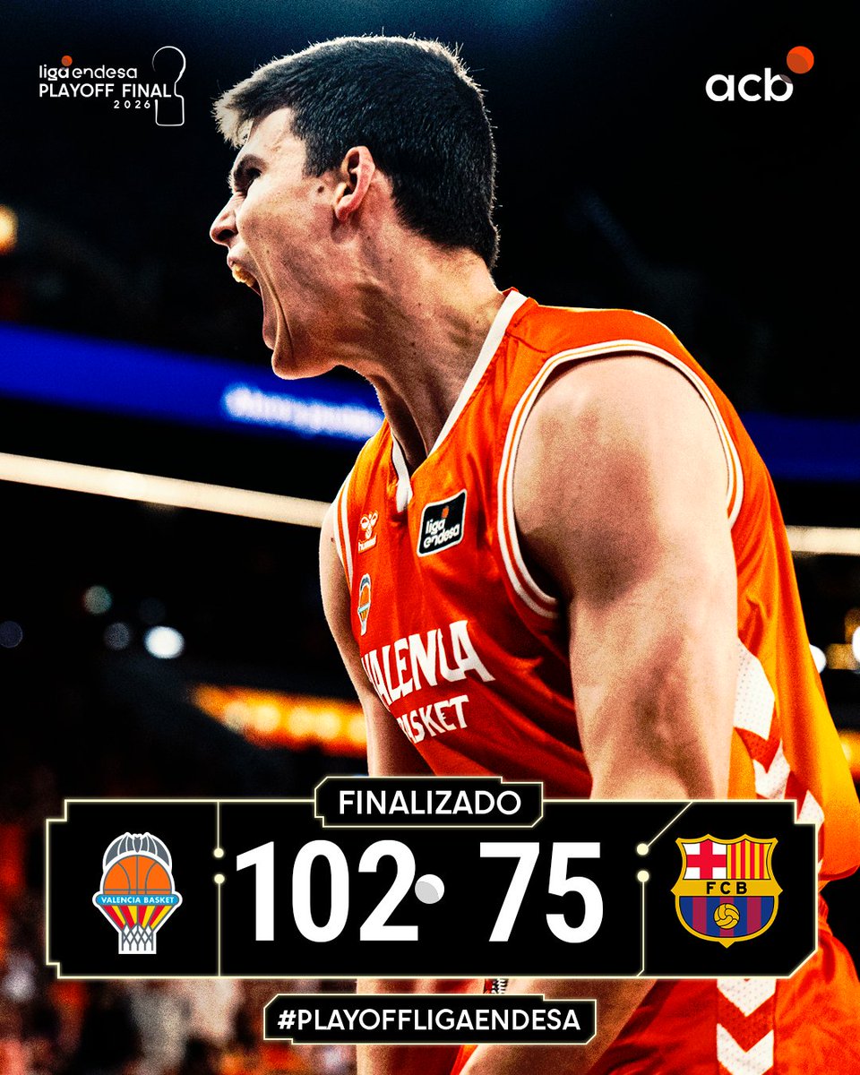 ACBCOM's tweet photo. Valencia Basket vence contundentemente al Barça y pone el empate en la Final del #PlayoffLigaEndesa: 1⃣-1⃣.

1⃣0⃣2⃣ @valenciabasket 
7⃣5⃣ @FCBbasket https://t.co/D76k3COF8B