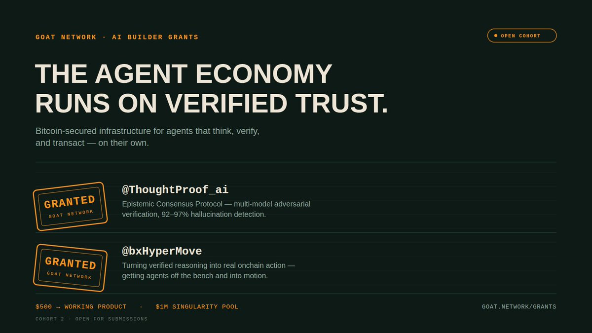 Zaydan257's tweet photo. Intelligence is the easy part. Infrastructure is the actual unlock.
That's what the GOAT AI Builder Grants Program is about GOAT Network funding builders who make that infrastructure real.
@@IreoluwaD78123 https://t.co/2XlJ6eIubF