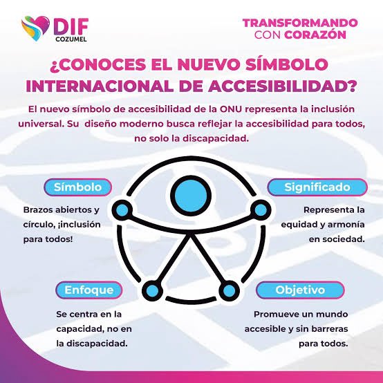 abejaconmiel's tweet photo. Y no, la simbología para discapacidad ya no es la silla de ruedas ♿️

El “nuevo” símbolo fue designado por la ONU en DOSMILQUINCE 🙄 

Y existe una forma de identificar a las personas con discapacidad invisible, los girasoles sobre fondo verde (creado en Reino Unido desde 2016) https://t.co/3DVZrnMMtB