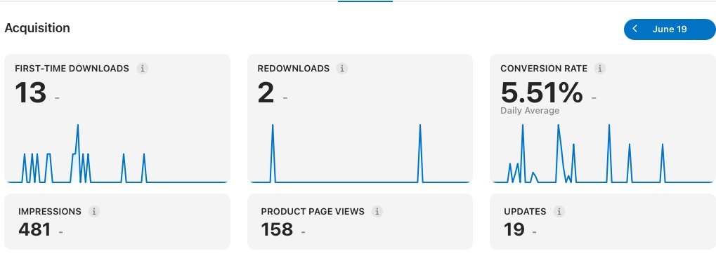 BardanMainali's tweet photo. Sharing my app journey !! 13 downloads...0 paid customers so far !! #mobileapps #saas https://t.co/DOATJY3Gox