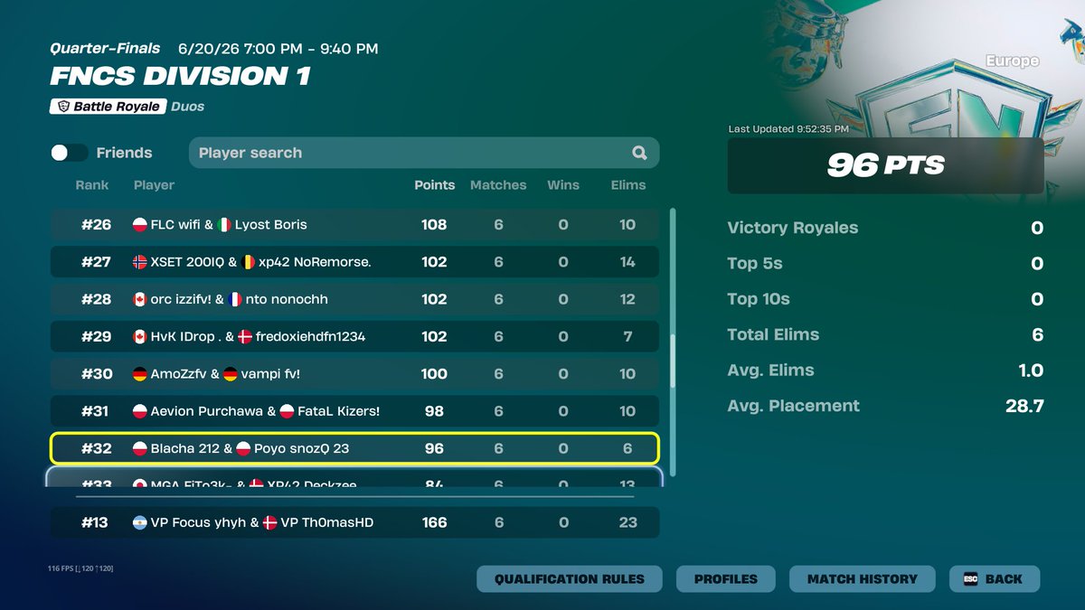 FoCuSFNBR's tweet photo. 3-0 offspawn @Th0masHD @RazZzero0oFN @virtuspro_FN https://t.co/XfcCjwBJiw