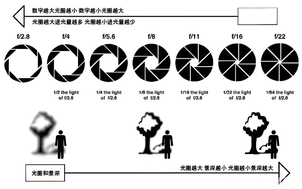discomf0rt1's tweet photo. Just starting out in photography Master these 3 basics: aperture, shutter speed, and ISO. Small tweaks make big shots! https://t.co/PiKqiCxmEs