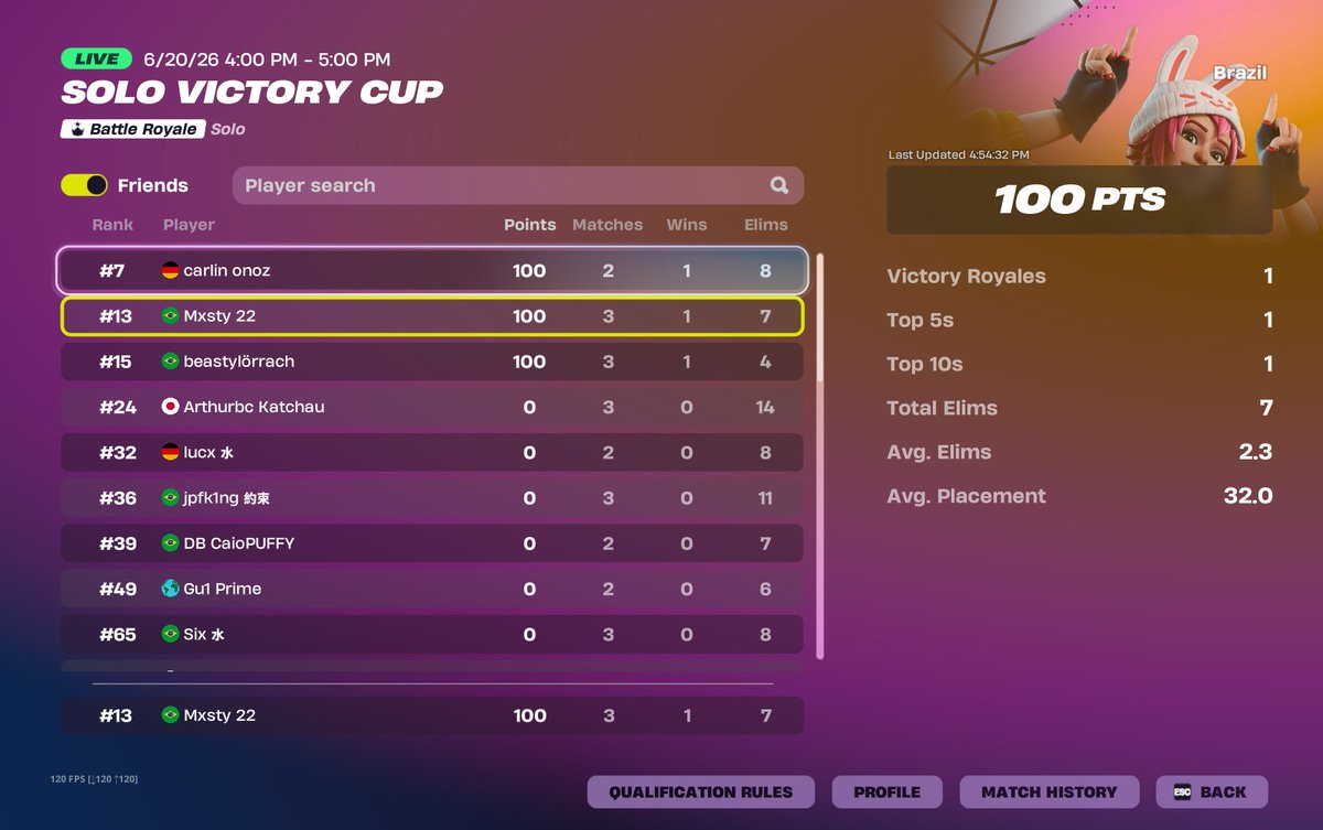 mxsty22's tweet photo. 100$ solo finals (tudo em live)

@LynoXEU 

18h div cup streamando 😎🤠 https://t.co/19PhvxlGks