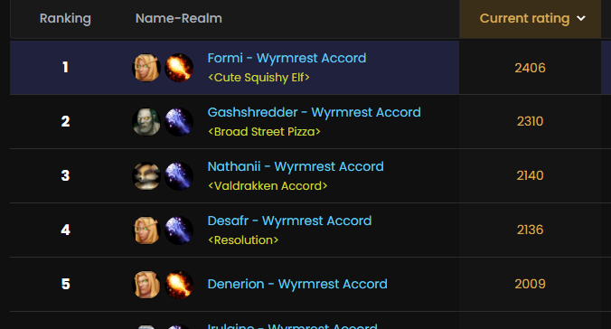 BMLordMorde's tweet photo. AW YIS!

Top 5 Magi for SS on WRA https://t.co/1FuxctQc20