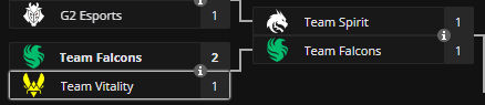 fraddaVT's tweet photo. Falcons sign karrigan, an IGL, from a dead team just 2 months before the major, have the hardest bracket facing vitality in the QUARTER FINALS, and now they're tied up with Spirit. What is happening??? https://t.co/8iZIs3egno
