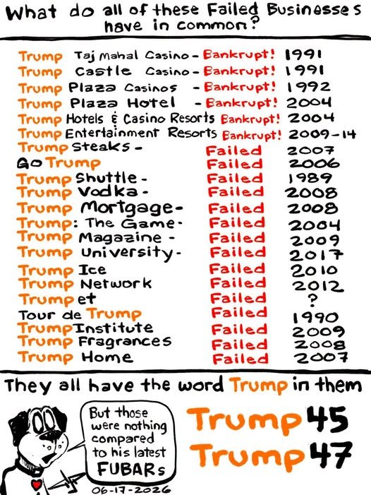 Pluspaul0's tweet photo. @SallynHarry1 Trump is a failure and has been all his life https://t.co/IX0W2BJt3L