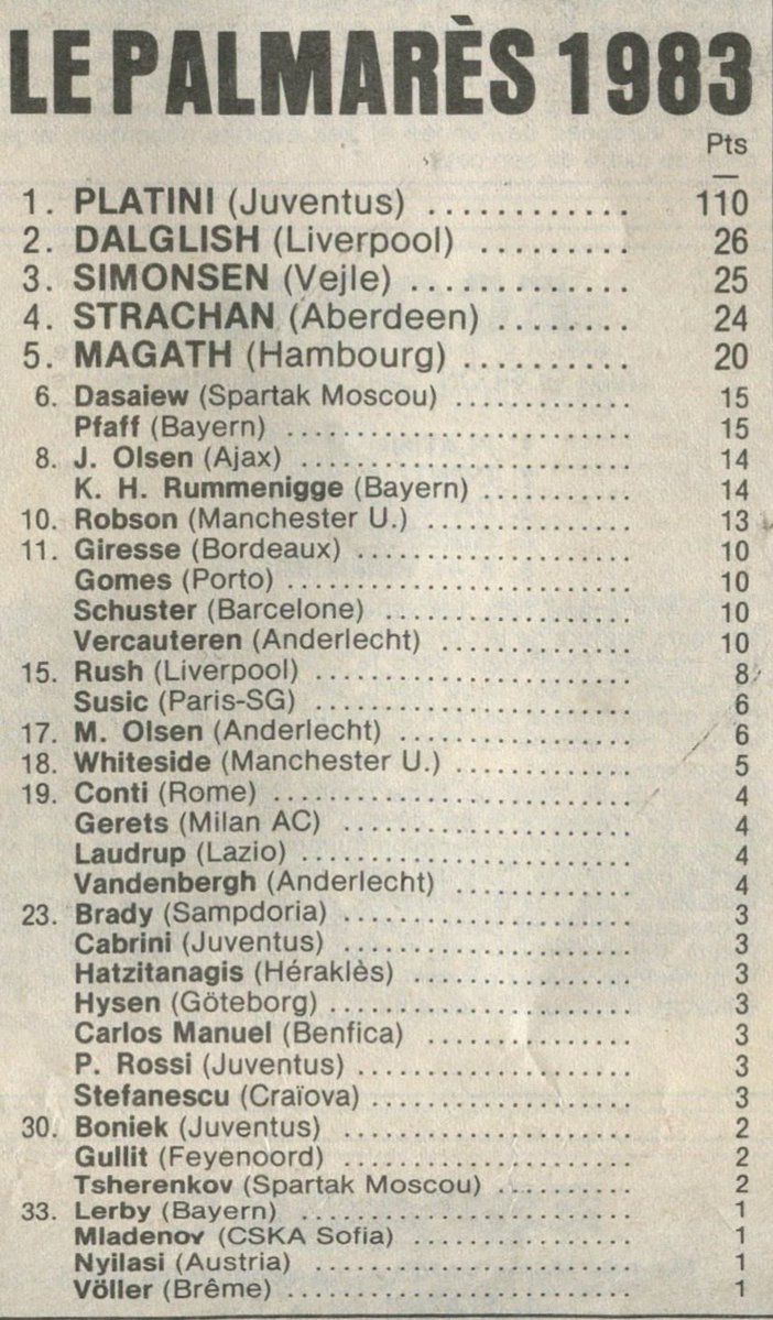 Theleaguemag's tweet photo. balon d’Or voting 1983 https://t.co/zSKwQdiRWm