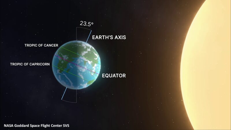 stardate's tweet photo. Summer arrives in the United States in the wee hours of tomorrow morning at the moment of the June solstice. 
At the solstice, the Sun stands farthest north for the entire year, and marks the longest day of the year in the northern hemisphere. https://t.co/9peKKODbj5