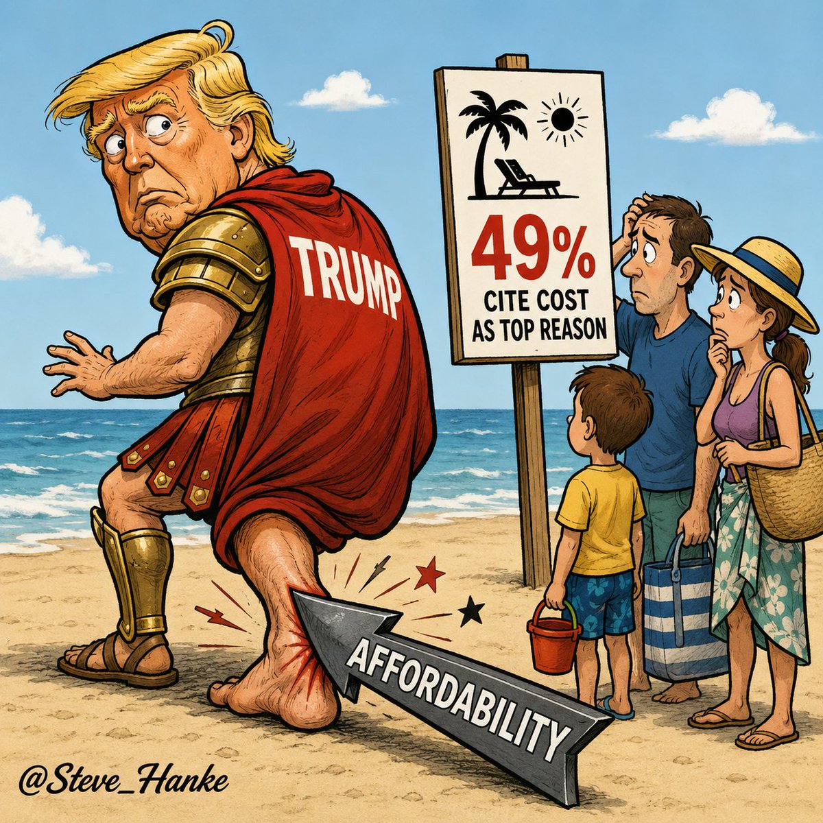 steve_hanke's tweet photo. According to NPR, 45% of U.S. adults are not taking a summer vacation, with cost cited as the top reason by a STUNNING 49%.

AFFORDABILITY = TRUMP'S ACHILLES HEEL. https://t.co/Q8jYd9wmry