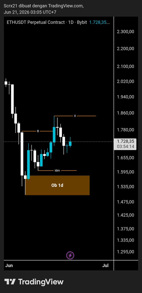 Rmsaa12's tweet photo. Outlook eth/USDT 1d https://t.co/58x7XnaW2j