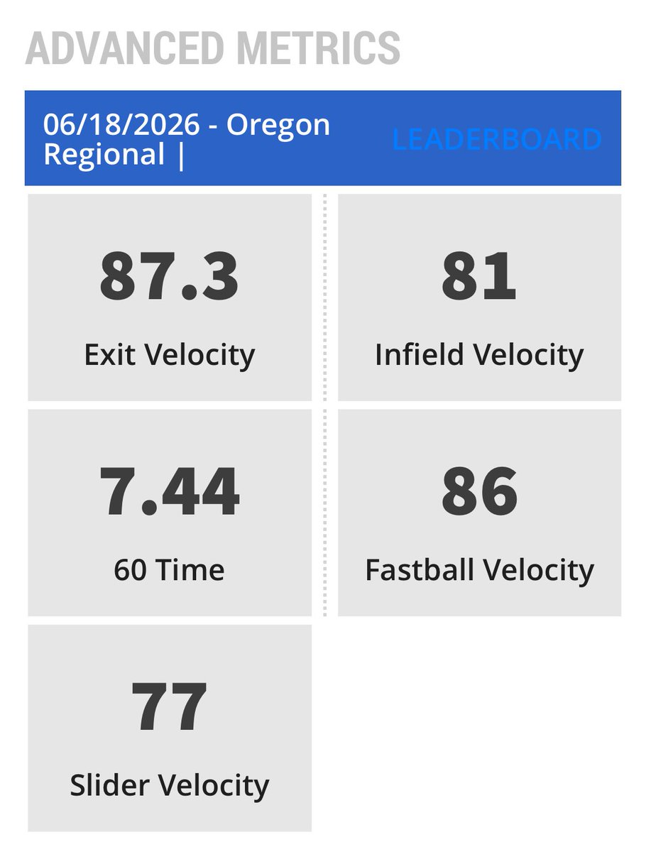 OwenhLuke's tweet photo. Metrics from this past weekends showcase at the University of Oregon Prospect Tour https://t.co/mwQ5pdQUMy