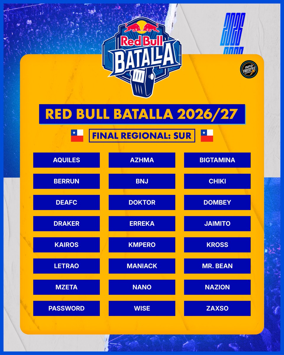InfoFreestyle2's tweet photo. ¡La TEMPORADA en CHILE 🇨🇱 de Red Bull Batalla 2026-2027 🏆! 🔥 https://t.co/RyXdsBmSPD