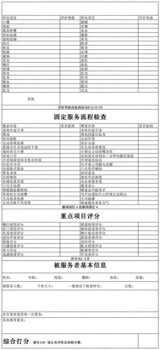 floorcherryG's tweet photo. 自己在房间想着穿什么衣服，在心里默默回忆等下要怎么服务他，哪个环节容易忘，觉得自己比妓女还下贱。又羞愤、又兴奋。 https://t.co/W0l6B5q98w