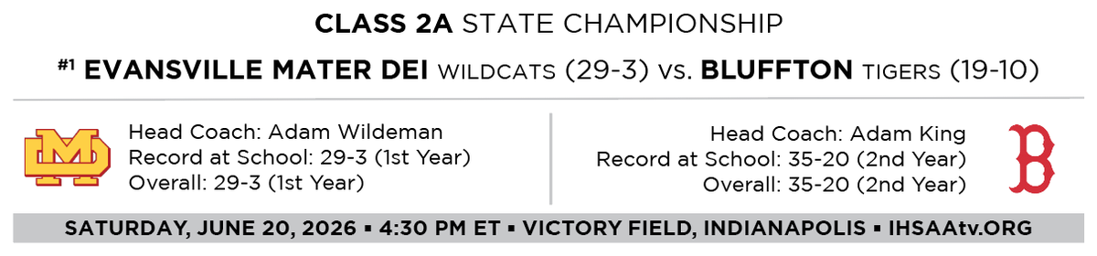 IHSAA1's tweet photo. #IHSAA Class 2A Baseball State Championship
🏆⚾️ @MaterDeisports @blufftontigers 
Thread below 🧵👇

Live scoring: https://t.co/ujHOvhPitX 
Tickets: https://t.co/qn17glUMMB 
Watch via PPV: https://t.co/wCU0UvplQK 
Preview: https://t.co/4o40R32NcM 
Preview: https://t.co/4lO6jyCUhB