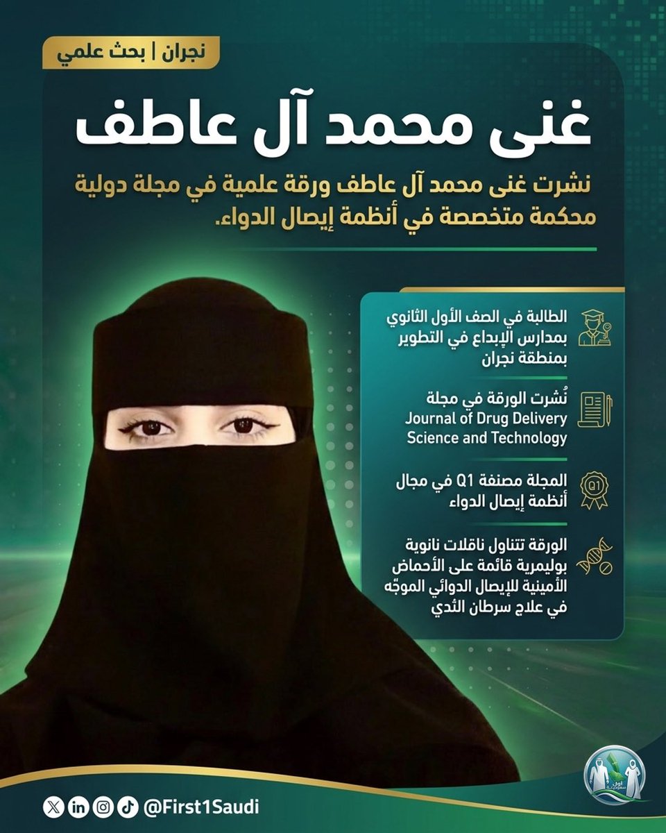 First1Saudi's tweet photo. في الصف الأول الثانوي… وتوقّع حضورها في مجلة علمية دولية Q1!  
الطالبة الباحثة غنى محمد آل عاطف من نجران تنشر ورقة في Journal of Drug Delivery Science and Technology حول ناقلات نانوية بوليمرية للإيصال الدوائي الموجّه في علاج سرطان الثدي.  
فخرٌ يبدأ مبكراً.