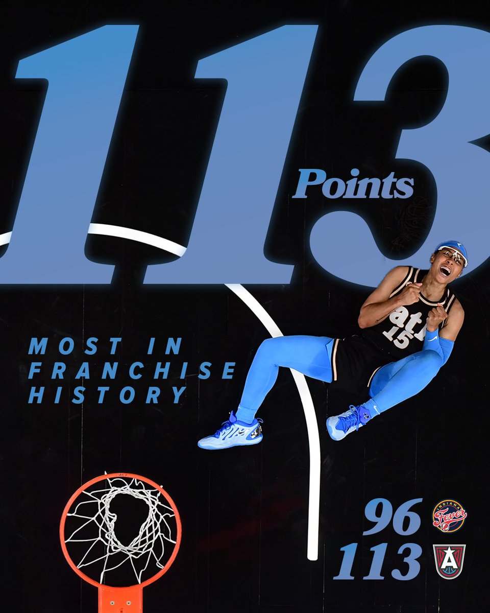 AtlantaDream's tweet photo. Record-setters ✅

With 113 points in today's win over the Indiana Fever, the 2026 Atlanta Dream have set a franchise record 🔥 https://t.co/moYKzkQiel