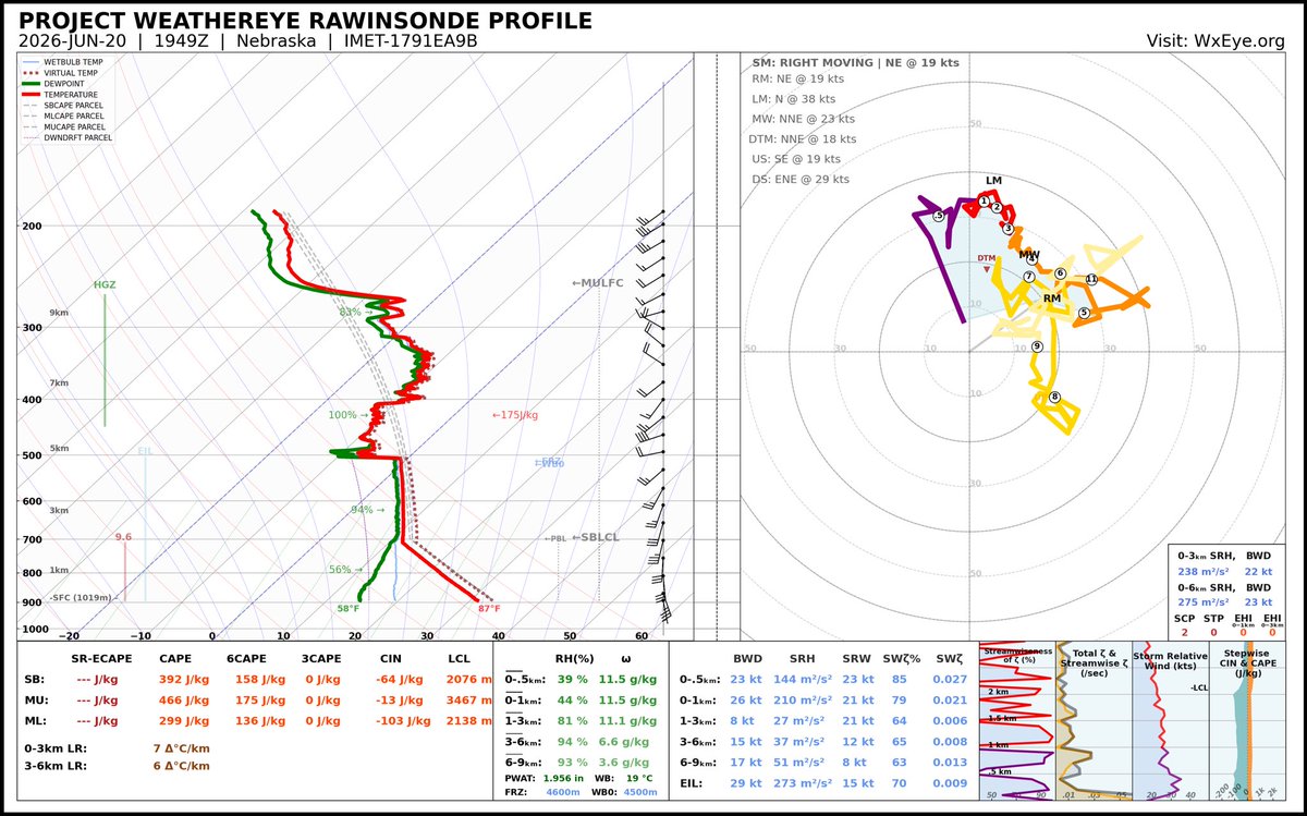 VinceWaelti's tweet photo. Went thru cloud, chaotic ascent rate up to 100mph (usual is 9-13) due to updraft. Here you go https://t.co/HNNEwPu2UN